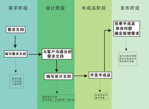 博山模具軟件定制開發(fā) 提升生產(chǎn)效率的智能化解決方案