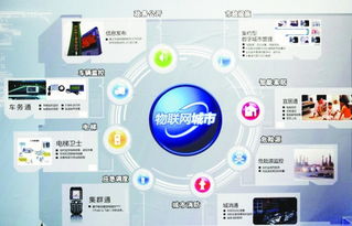 重慶工程職業(yè)技術(shù)學(xué)院2014級(jí)物聯(lián)網(wǎng)應(yīng)用技術(shù)專業(yè) 開啟物聯(lián)網(wǎng)服務(wù)新時(shí)代