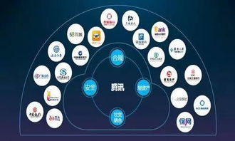 財(cái)報(bào)數(shù)據(jù)揭示支付新格局，騰訊互聯(lián)網(wǎng)金融的未來戰(zhàn)略與數(shù)據(jù)服務(wù)新篇