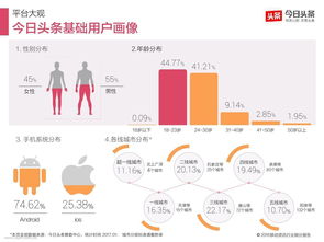 以數(shù)據(jù)為舵，以需求為帆 數(shù)據(jù)分析如何驅(qū)動(dòng)物聯(lián)網(wǎng)服務(wù)功能設(shè)計(jì)