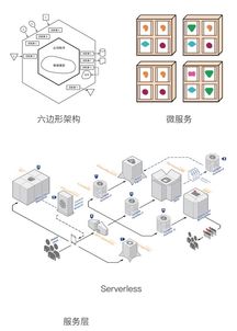 JavaScript驅(qū)動(dòng)下的快速物聯(lián)網(wǎng)開發(fā)架構(gòu) 以高效服務(wù)為核心