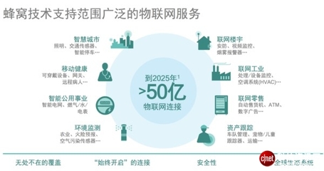 物聯(lián)網(wǎng)技術(shù)趨勢(shì)詳解 多模LTE或?qū)⑹且粭l康莊大道