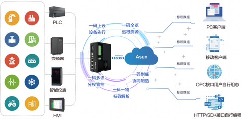 中天互聯(lián)CEO時(shí)宗勝深度解析 《工業(yè)互聯(lián)網(wǎng)標(biāo)識(shí)管理辦法》如何重塑工業(yè)互聯(lián)網(wǎng)與數(shù)據(jù)服務(wù)未來