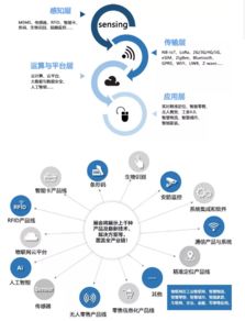 全國(guó)21家物聯(lián)網(wǎng)協(xié)會(huì)聯(lián)合主辦iOTE 2019，六大亮點(diǎn)引爆物聯(lián)網(wǎng)服務(wù)新浪潮