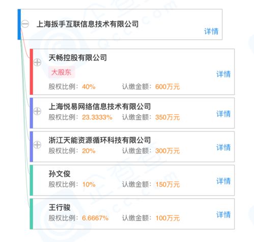 愛回收聯(lián)合天暢控股成立新公司，業(yè)務(wù)版圖擴(kuò)展至二手車經(jīng)銷與互聯(lián)網(wǎng)信息服務(wù)