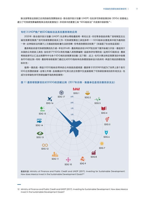 2024年中國(guó)綠色預(yù)算發(fā)展前景研究 聚焦農(nóng)業(yè)科學(xué)研究和試驗(yàn)發(fā)展