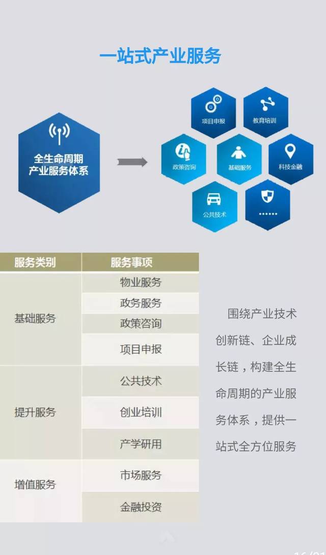 智匯江島，賦能未來 不容錯(cuò)過的企業(yè)技術(shù)升級(jí)首選——江島智立方